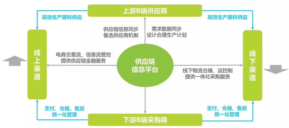 2016年中国b2b电子商务行业研究
