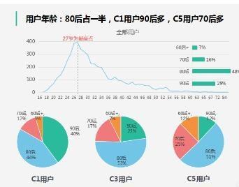 与传统经销商对比b2b的优势在哪 发展又在哪