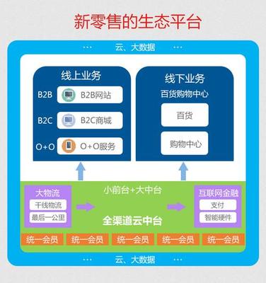 微信分销商城