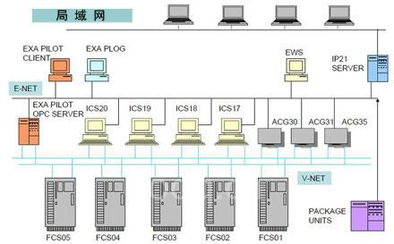 横河电机centum cs系统在南非safripol公司聚丙烯工厂的应用