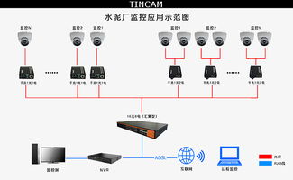 水泥厂的监控系统应用方案