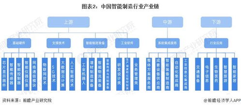 预见2024 2024年中国智能制造行业全景图谱 附市场现状 竞争格局和发展趋势等