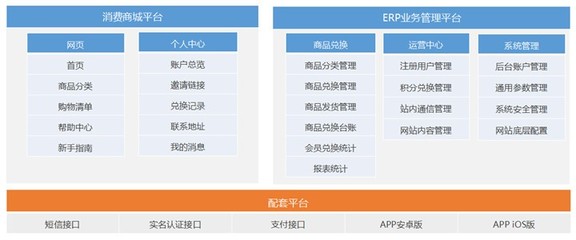 互融云数字货币商城系统 |数字货币交易系统开发|数字货币交易所系统开发|数字货币开发公司有|虚拟货币开发图片_高清图_细节图