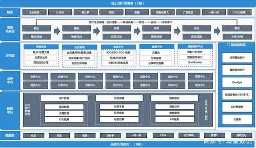 scrm是什么 论scrm和数字化营销有什么联系 成都聚量数说