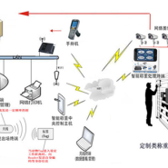 蓬莱定制类开发