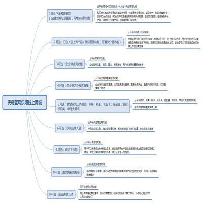 微三云O2O系统 O2O商城网站定制 020多门店公众号 O2O系统源码