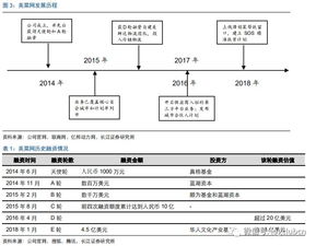 美菜网 自建物流体系的生鲜b2b标杆 