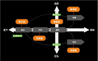 产品改版实战经验 设计师如何做改版效果评估