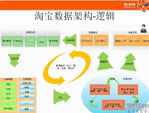 信息系统开发与实践课现状调研 批发零售领域中的信息系统实践现状调研 大学编程作业 tust 天津科技大学 2023年