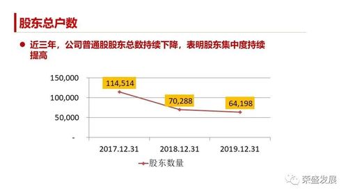 发布丨教你一图看懂荣盛发展2019年年度报告