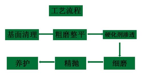 地面疏松会影响到地面的铺装吗