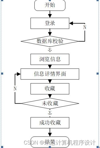 django计算机毕设基于的商品数据化运营系统设计与实现bfmc19