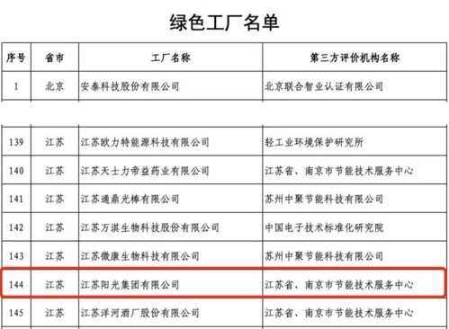 阳光集团获评 工业产品绿色设计示范企业 ,陆克平打造绿色制造