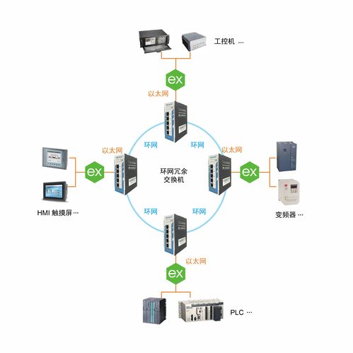 上海泗博网管型交换机与kepware联手提高工厂数据采集网络可靠性