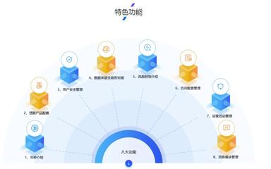 【互融云】数字货币质押系统开发 数字货币交易所开发 数字货币 区块链应用开发 数字货币交易系统 控制系统图片_高清图_细节图
