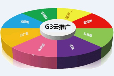 杭州独一无二的一家G3云推广