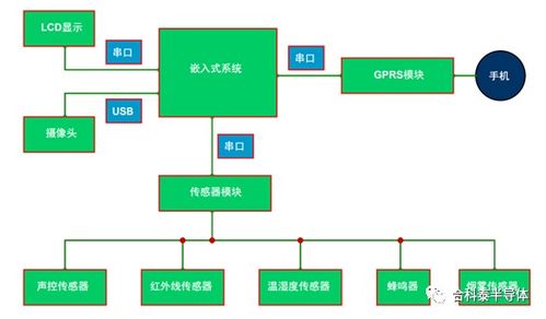 人力不及之处安防产品作用大打折扣 立体安防系统建设急需加速