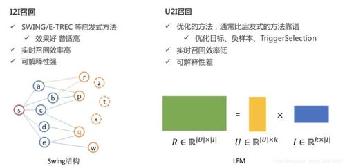 推荐系统实践 阿里b2b