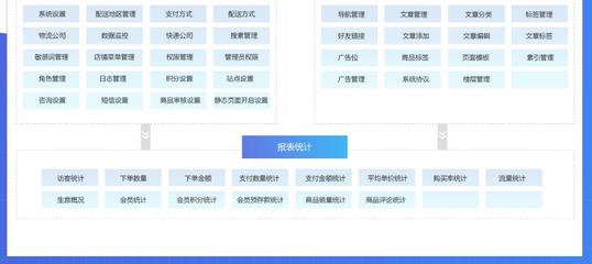 【互融云】电商供应链金融系统 供应链金融解决方案 B2B供应链金融系统开发 供应链金融系统 保理撮合系统 控制系统图片_高清图_细节图