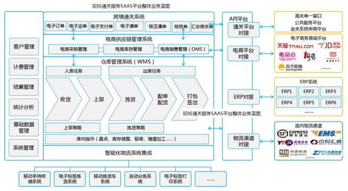 大理首票跨境电商b2b出口 9710 货物通关,助力大理开拓国际市场
