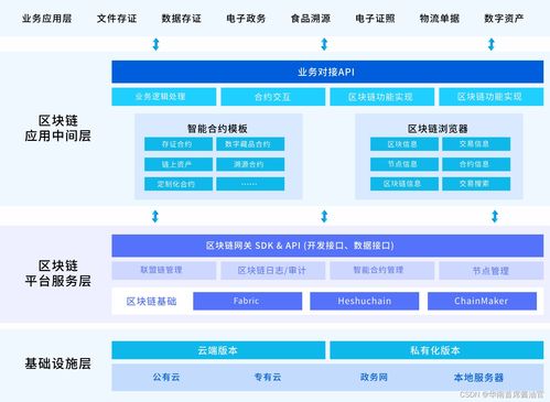 区块链产业快速发展 和数集团开启区块链应用新时代