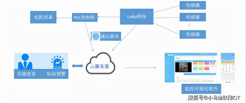 给大家介绍下智慧水产养殖系统吧