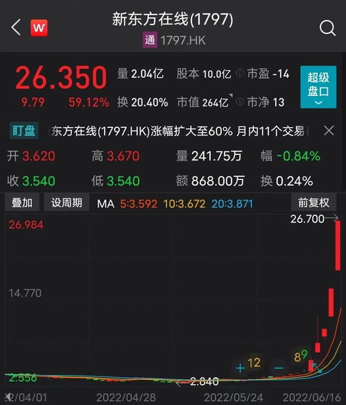 助推a股延续涨势 教育板块集体引爆